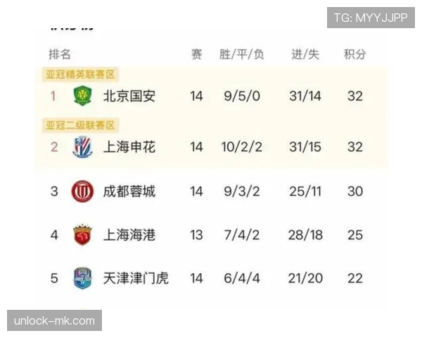 中超联赛最新赛况回顾与积分榜变化 中超联赛最新赛况回顾与积分榜变化