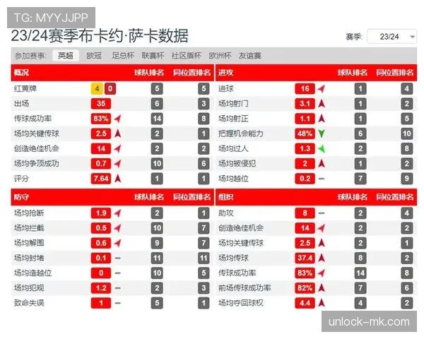 亚马尔与萨卡右边锋对比：进攻方式与比赛影响力差异解析