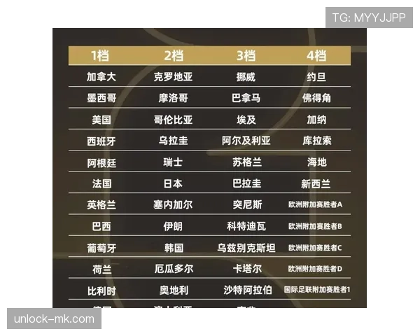 2026世界杯最新同分排序规则